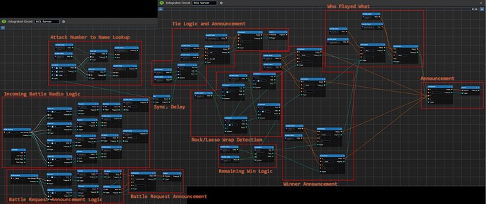 RGL Server Labelled